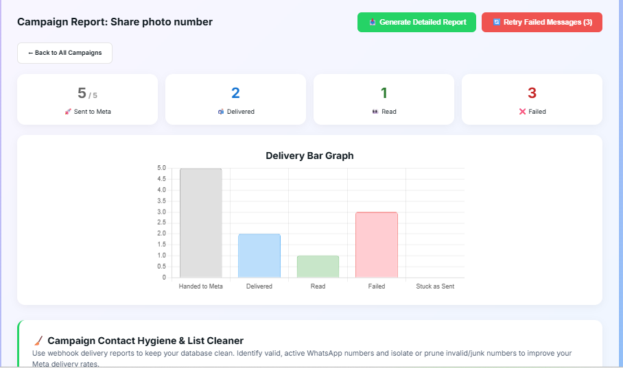 Campaign Report screenshot in NY Digital CRM